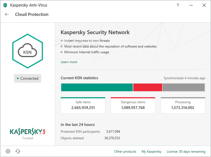 Kaspersky