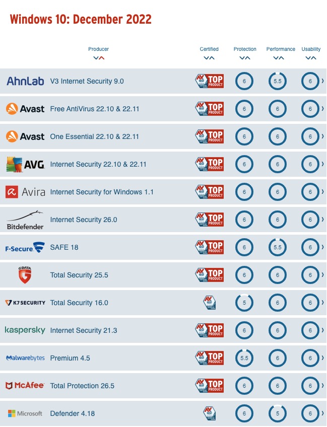 mejores antivirus domésticos