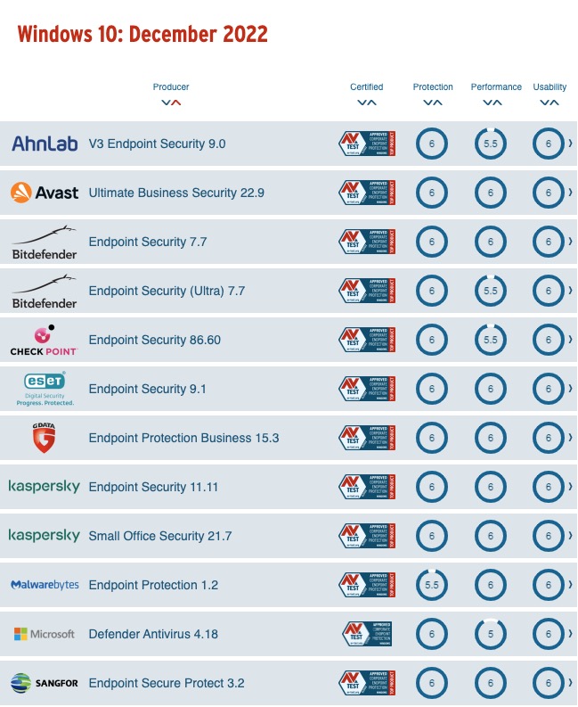 Mejores antivirus para negocios