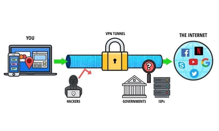 Diagrama de funcionamiento de un VPN