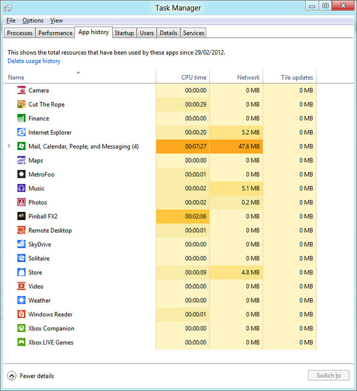 Administrador de Tareas de Windows