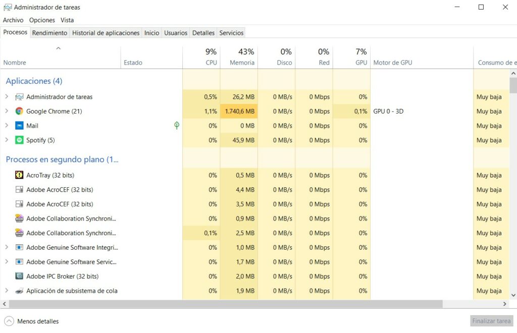 Administrador de tareas Windows