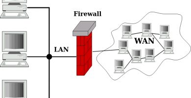 firewall