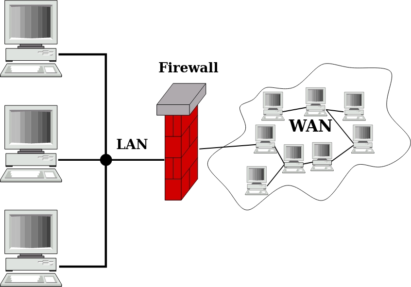 firewall