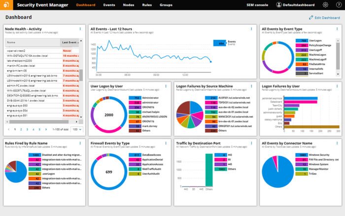 firewall software Solarwinds