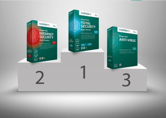 Análisis del Antivirus Kaspersky