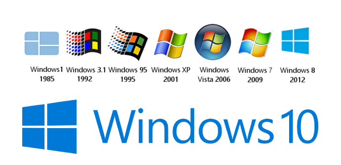 Cómo saber la versión de Windows que tengo instalada