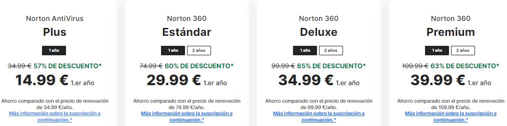 Análisis del antivirus Norton 360 1