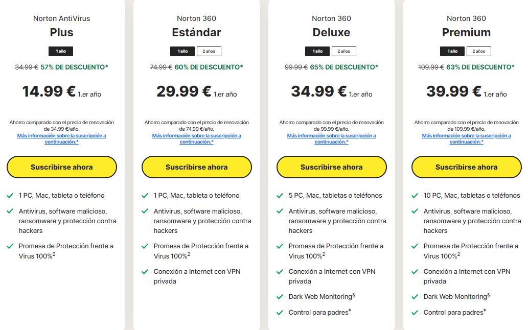 Los diferentes planes y precios de Norton