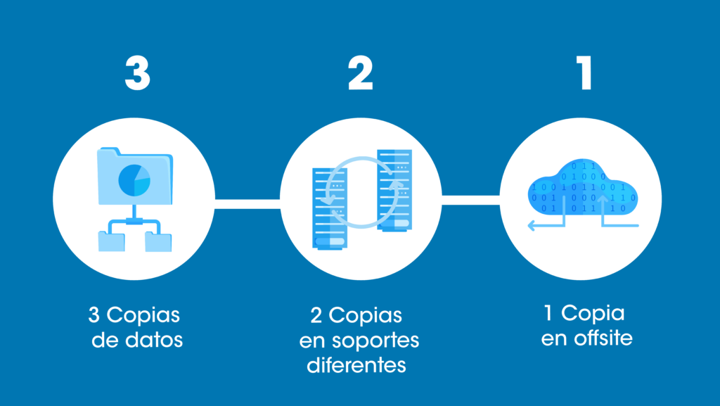 ¿Sigue siendo efectiva la estrategia 3-2-1?