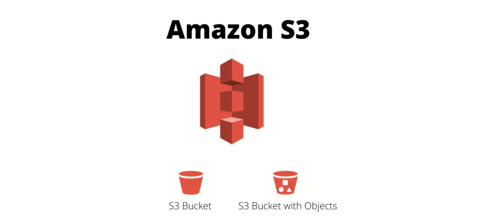 Amazon S3