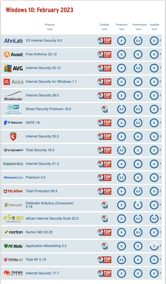 Mejores antivirus para Windows 2024: domésticos y para empresas 1