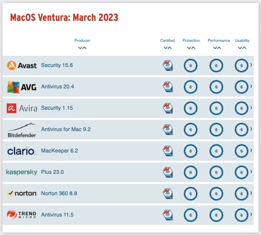 Mejores antivirus para Mac [year] para proteger tu equipo al máximo 1