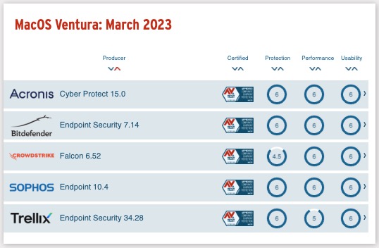 Mejores antivirus para Mac [year] para proteger tu equipo al máximo 2