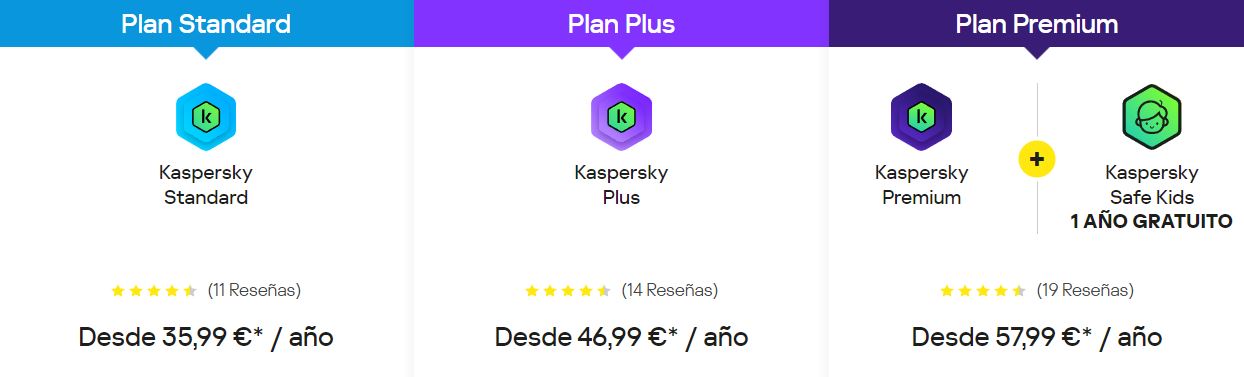 Kaspersky vs Bitdefender: ¿Cuál es el mejor antivirus para proteger tu dispositivo?