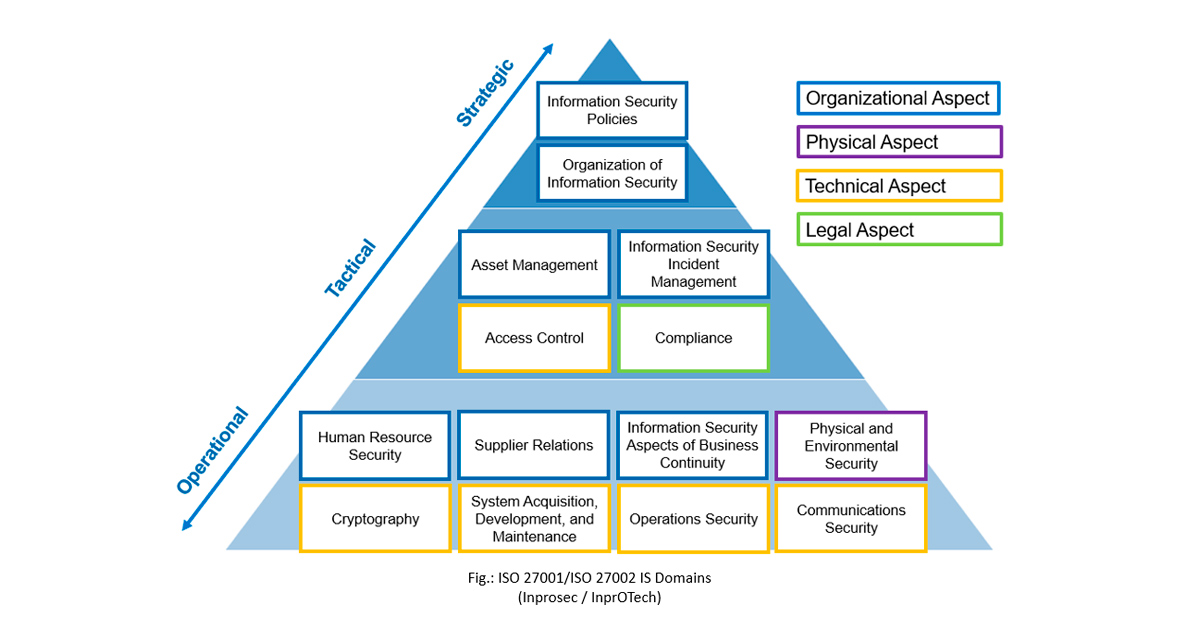 ISO 27002: Guía esencial para la seguridad de la información en empresas