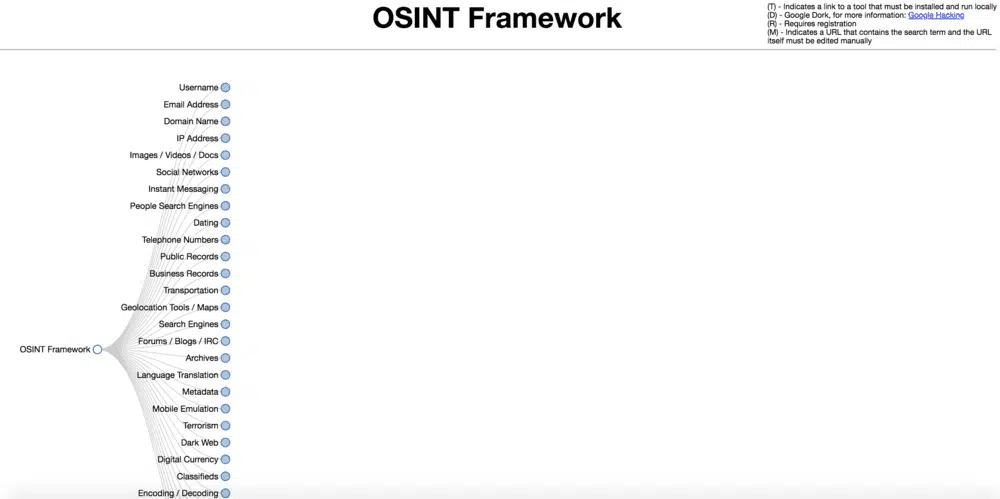 ¿Qué es OSINT Framework?